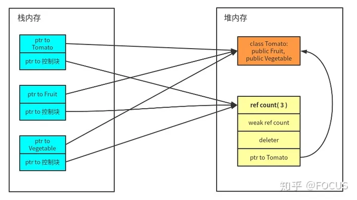 继承关系的shared_ptr